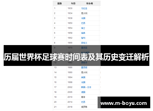 历届世界杯足球赛时间表及其历史变迁解析
