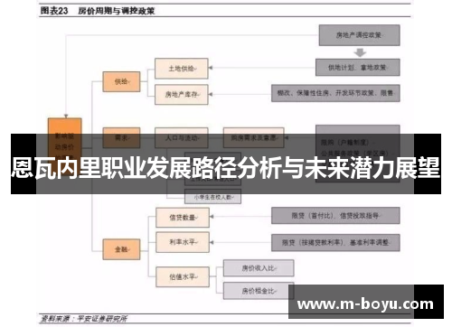 恩瓦内里职业发展路径分析与未来潜力展望