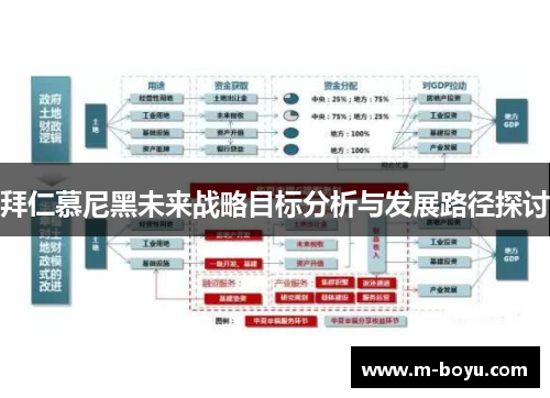 拜仁慕尼黑未来战略目标分析与发展路径探讨