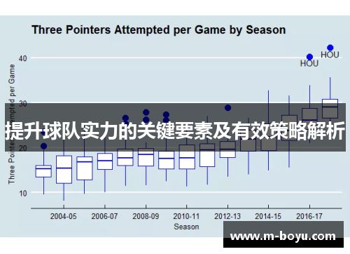 提升球队实力的关键要素及有效策略解析