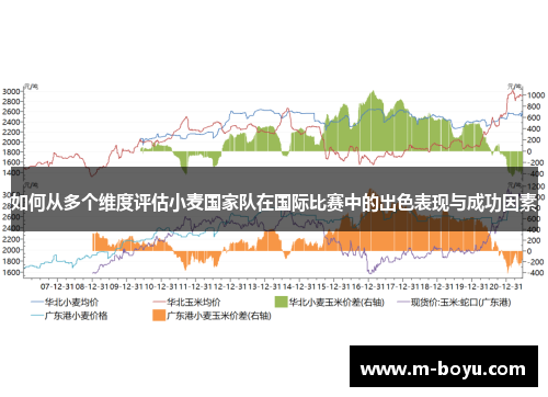 如何从多个维度评估小麦国家队在国际比赛中的出色表现与成功因素