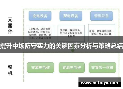 提升中场防守实力的关键因素分析与策略总结