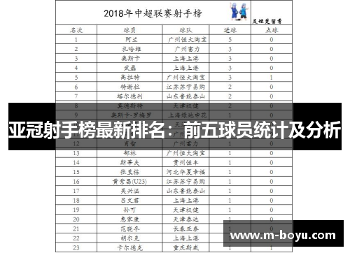 亚冠射手榜最新排名：前五球员统计及分析