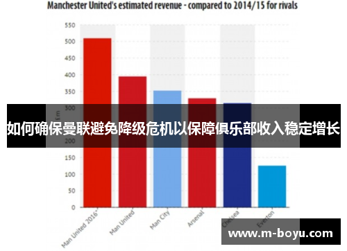 如何确保曼联避免降级危机以保障俱乐部收入稳定增长