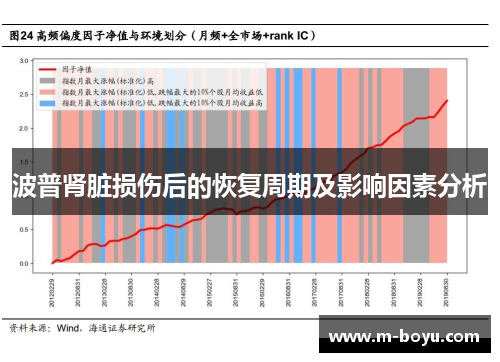 波普肾脏损伤后的恢复周期及影响因素分析