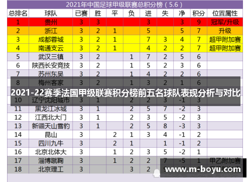 2021-22赛季法国甲级联赛积分榜前五名球队表现分析与对比