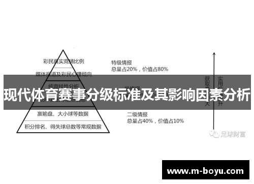 现代体育赛事分级标准及其影响因素分析