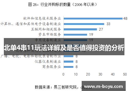 北单4串11玩法详解及是否值得投资的分析