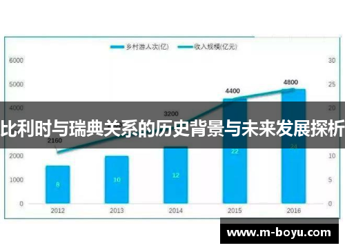 比利时与瑞典关系的历史背景与未来发展探析