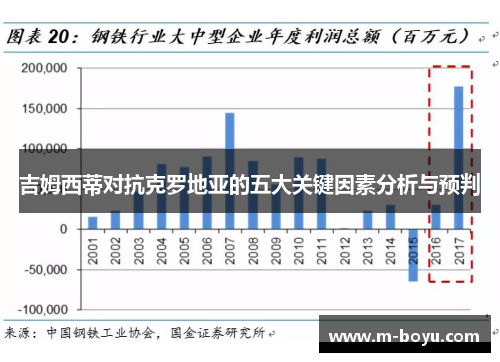 吉姆西蒂对抗克罗地亚的五大关键因素分析与预判