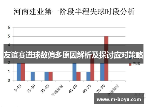友谊赛进球数偏多原因解析及探讨应对策略