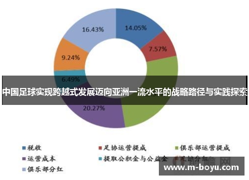 中国足球实现跨越式发展迈向亚洲一流水平的战略路径与实践探索